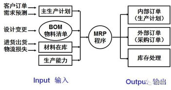 車間現(xiàn)場(chǎng)物料管理規(guī)范(車間物料管理規(guī)定)