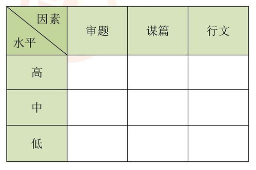 那一次考試作文開頭怎么寫