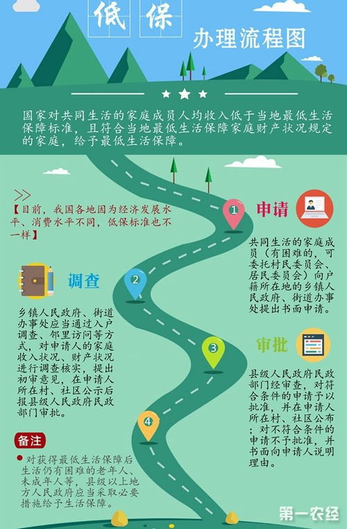 關于要求農(nóng)村低保的申請報告范文(農(nóng)村低保的申請報告)
