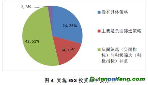 esg體系是什么意思 (ESG:年數(shù)據(jù)中心10大預測)
