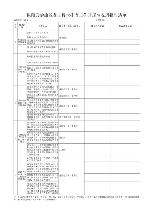 工作開展情況報告(軍訓(xùn)開展情況報告)