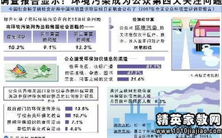 有關(guān)農(nóng)村環(huán)境污染社會(huì)調(diào)查報(bào)告(農(nóng)村環(huán)境污染社會(huì)實(shí)踐調(diào)查報(bào)告)