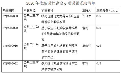 課題開題報(bào)告簡述(簡述微型課題研究開題報(bào)告)