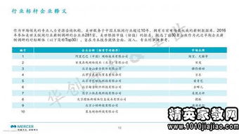 國有企業(yè)無形資產(chǎn)流失狀況調(diào)研報告(國有企業(yè)無形資產(chǎn)流失情況調(diào)研報告)