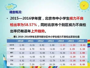 小學生近視形成原因的調(diào)查報告(小學生近視形成原因的調(diào)查報告)