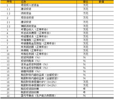醫(yī)療旅游可行性報(bào)告(醫(yī)療旅游項(xiàng)目可行性報(bào)告)