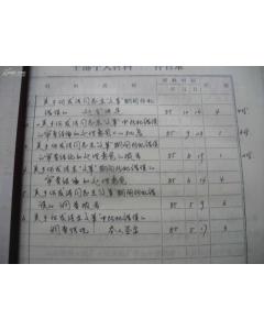 關于***所犯錯誤事實的調查報告 (關于***所犯錯誤事實的調查報告)