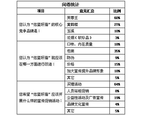 關(guān)于產(chǎn)品市場(chǎng)調(diào)查報(bào)告(電器產(chǎn)品市場(chǎng)調(diào)查報(bào)告)