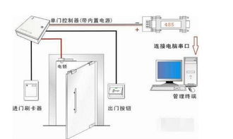 關(guān)于小區(qū)門禁系統(tǒng)修復(fù)后啟用的通知(最新的物業(yè)關(guān)于EE門禁系統(tǒng)啟用的通知)