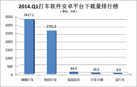 滴滴打車(chē)行業(yè)調(diào)查報(bào)告(滴滴打車(chē)新規(guī)定)