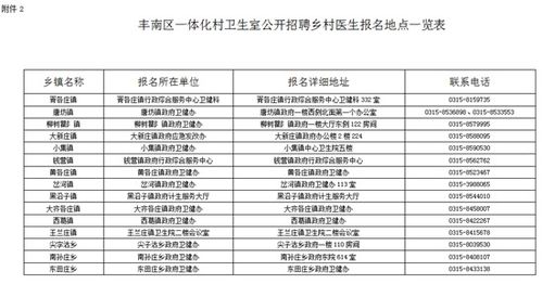 關(guān)于區(qū)鄉(xiāng)村衛(wèi)生室建設(shè)及村醫(yī)管理情況的調(diào)研報告(有關(guān)區(qū)鄉(xiāng)村衛(wèi)生室建設(shè)及村醫(yī)管理情況的調(diào)研報告)