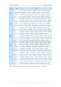 關(guān)于中國對聯(lián)行業(yè)市場前景分析預(yù)測報告(中國化學品行業(yè)市場前景分析預(yù)測報告)