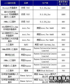 關(guān)于中學(xué)生的近視調(diào)查報告(關(guān)于中學(xué)生近視的調(diào)查報告)