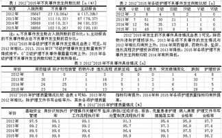 護(hù)理不良事件報(bào)告制度(學(xué)校重大事件報(bào)告制度大綱)