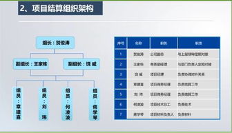 有關結算策劃書(統(tǒng)計、結算工作的個人總結)