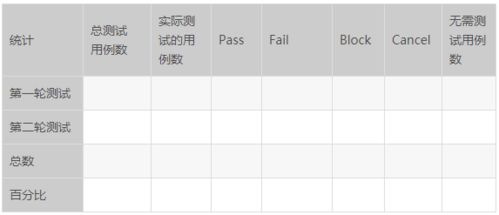 工作測(cè)試報(bào)告(測(cè)試報(bào)告格式)