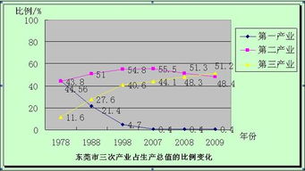 產(chǎn)業(yè)結(jié)構(gòu)調(diào)整調(diào)研報(bào)告(農(nóng)業(yè)產(chǎn)業(yè)結(jié)構(gòu)調(diào)整典型調(diào)研報(bào)告)
