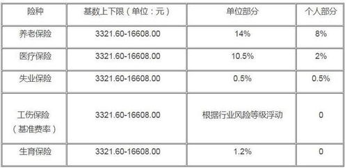 成都市多項(xiàng)社保待遇提高(成都市多項(xiàng)社保待遇水平將提高)