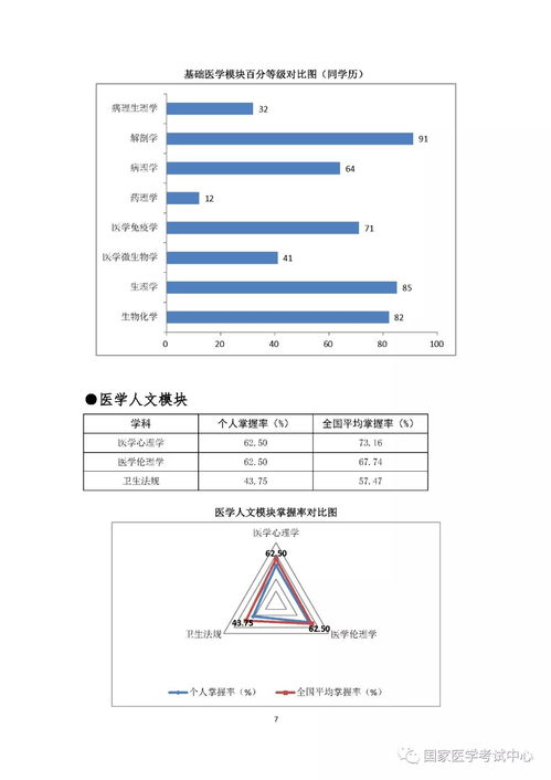 成績(jī)分析報(bào)告(班級(jí)成績(jī)分析報(bào)告)
