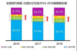 白酒的市場調(diào)研報告(白酒市場的調(diào)研報告)