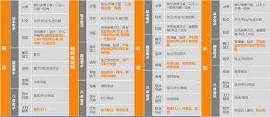 競(jìng)品分析報(bào)告模板(競(jìng)品分析報(bào)告如何寫)