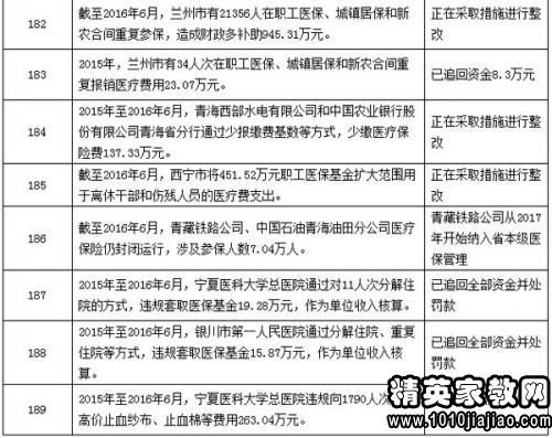 審計(jì)整改情況報(bào)告(關(guān)于社會(huì)保障資金審計(jì)整改情況工作報(bào)告)