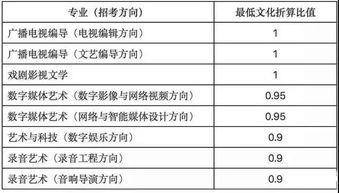 對(duì)比開篇的作文開頭,開篇點(diǎn)題的作文開頭,開篇對(duì)話的作文開頭