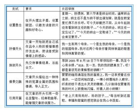 描寫一個(gè)拾金不昧的人作文開頭