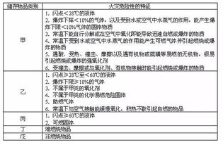 羽絨廠倉庫火災(zāi)的調(diào)研報(bào)告范文(羽絨廠倉庫火災(zāi)的調(diào)研報(bào)告)