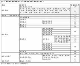降低增值稅對(duì)企業(yè)的影響(降低稅率對(duì)企業(yè)的影響)