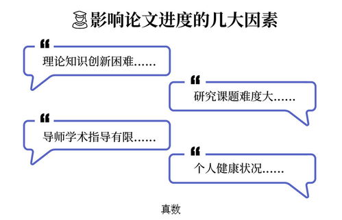 論文中期檢查報(bào)告范文（精選）(論文中期檢查報(bào)告（精選）)