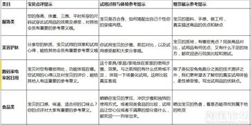 如何寫試用報告(CorelDraw X4試用報告 )