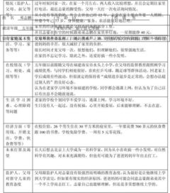 關(guān)于農(nóng)村留守兒童狀況的調(diào)查報(bào)告(關(guān)于農(nóng)村留守兒童狀況的調(diào)查報(bào)告)