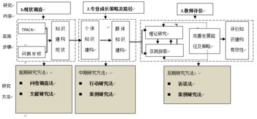 開題報(bào)告預(yù)期成果形式()