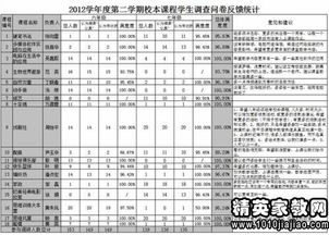 年終考核報(bào)告怎么寫(年終考核評(píng)語(yǔ)怎么寫 )
