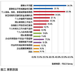 青工離職調(diào)研報告(青工離職調(diào)研報告)