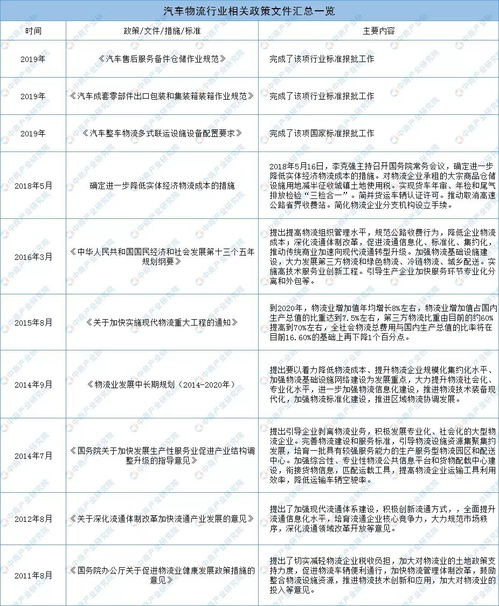 物流行業(yè)整改報(bào)告(物流車輛整改報(bào)告)