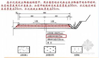道路凈高怎么算？ (道路凈寬怎么算？ )