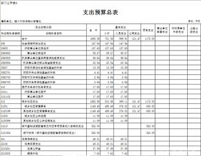 三公經費自查報告(關于三公經費自查報告)