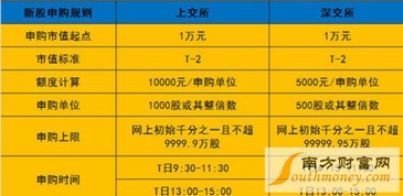 新股申購新規(guī)(年新股申購新規(guī))