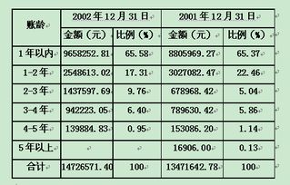 應(yīng)收款項(xiàng)審計(jì)的錯(cuò)弊及解決方法(應(yīng)收賬款錯(cuò)弊審計(jì)及調(diào)整)