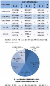 電大課程學(xué)習(xí)總結(jié)(電大已考課程學(xué)習(xí)總結(jié))