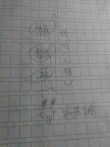 校園生活中一件難忘的事作文開(kāi)頭結(jié)尾