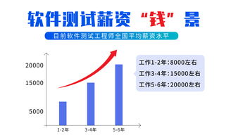 軟件測試工程師實(shí)習(xí)報(bào)告(軟件測試工程師實(shí)習(xí)報(bào)告)