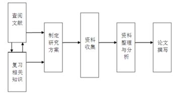 市場營銷專業(yè)開題報告范文(市場營銷專業(yè)開題報告)