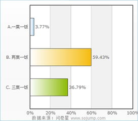 中國快餐市場調查報告(年中國快餐市場調查報告)