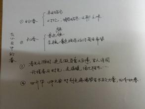 春天發(fā)現(xiàn)了什么作文600字作文開(kāi)頭怎么寫
