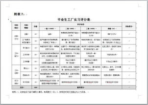 大學生到工廠學習生產(chǎn)排程流程的實踐報告(大學生到工廠學習生產(chǎn)排程流程的實踐報告)