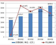經(jīng)濟活動分析報告(經(jīng)濟活動分析報告)