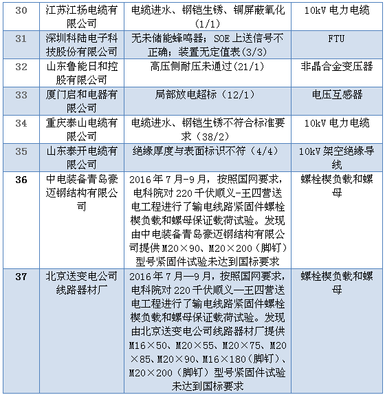 關(guān)于質(zhì)量問題的處罰通告(關(guān)于質(zhì)量問題的處罰通告)